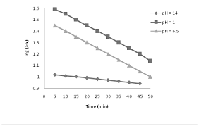 The reaction was hydrogen peroxide (h2o2) in the presence of manganese (iv) oxide (a catalyst). Https Citeseerx Ist Psu Edu Viewdoc Download Doi 10 1 1 685 7094 Rep Rep1 Type Pdf