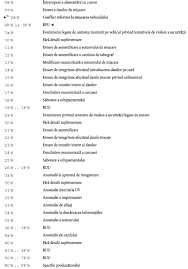 Nu e suficient certificatul de distrugere pentru obtiberea primei de casare? 1985r3821 Ro 01 11 2014 018 001 Acest Document ReprezintÄ Un Instrument De Documentare Iar InstituÅ£iile Nu Isi AsumÄ Responsabilitatea Pentru ConÅ£inutul SÄu B Regulamentul Cee Nr 3821 85 Al Consiliului Din 20 Decembrie 1985