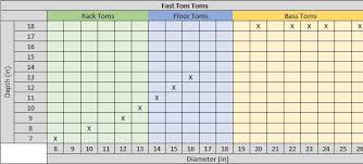 Tom Tom Drums Sizing And Other Considerations Thermionic