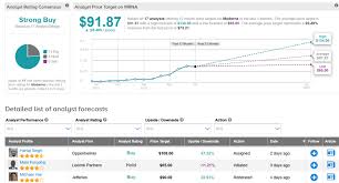 Find the latest curevac n.v. Moderna Gets Another 472m For Covid 19 Vaccine Candidate Study Top Analyst Says Buy Nasdaq
