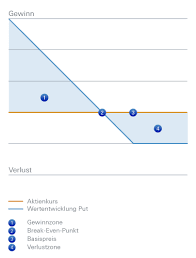 Deutsche bank hier f�r 0 euro handeln mit. Optionsscheine Deutsche Bank X Markets Hebelprodukte Zertifikate Anleihen