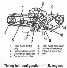 Out on the road, the 2006 subaru outback rides smoothly and feels surefooted in the corners. 2008 Subaru Outback Engine Diagram Wiring Diagram Hill Slide Hill Slide Amarodelleterredelfalco It