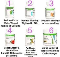 Herbalife Herbalife Tips Herbalife Shake Recipes Herbalife Nutrition