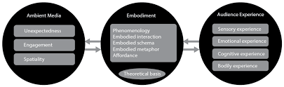 نتیجه جستجوی لغت [embodied] در گوگل