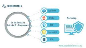 Școala informală de it iași își recomandă cursanții buni companiilor locale de it. Curs Intro In It È™coala InformalÄƒ De It Youtube