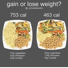 Pinterest 𝔅𝔯𝔦𝔞𝔫𝔞 ℜ𝔦𝔠𝔥𝔢𝔩𝔩𝔢 Healthy Living Diet Healthy Healthy Meal Prep