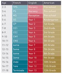 Jun 25, 2019 · nursery= crèche; Parents Hub School Education In France The Anglophone Section Of Fontainebleau