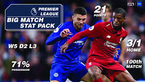 Iheanacho defends penalty call after man city winner. Betin Big Match Stat Pack Liverpool Vs Chelsea Goal Com