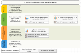 Aunque cada variedad del idioma tiene sus particularidades, es importante señalar que los hispanoparlantes se entienden entre sí sin mayor. Esquema Foda E Mejor Formulacion De Estrategia