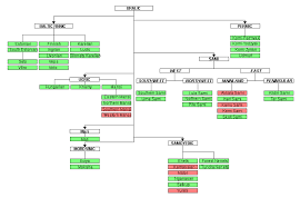 Uralic Languages Wikipedia