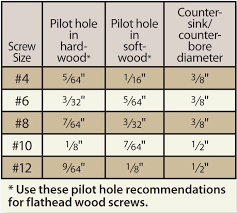 Combination Pilot Hole And Countersink Counterbore Pilot Bit