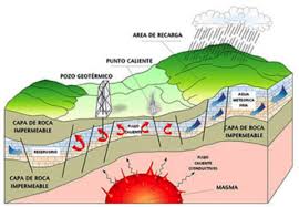 We did not find results for: Que Es La Geotermia Ministerio De Energia