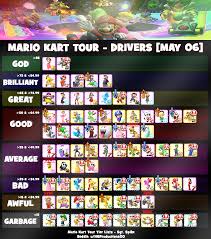 Mario Kart Tour Character Guide All Drivers Skills Favored Mobile Legends