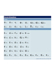 Letter writing format in kannada language archives format of. Kannada Alphabet Chart 2 Free Templates In Pdf Word Excel Download