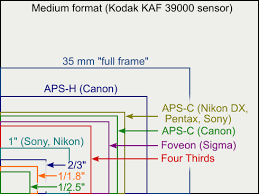 Image Sensor Format Wikipedia