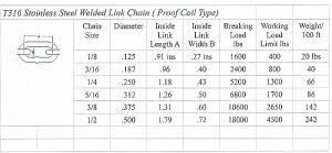 Stainless Steel Welded Chain Proof Coil Type Stain Fast