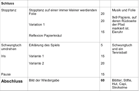 Schreiben sie konkret, wie und wodurch ein kind ein spezifisches bildungsziel erreichen kann, zum beispiel die. Ausarbeitung Eines Erlebnispadagogischen Angebotes Steemit