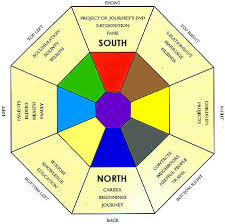 Bagua Map Basics The Easy Way Mindful Design Consulting