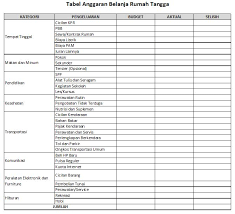 Contoh anggaran rumah tangga bmt. Contoh Tabel Anggaran Belanja Rumah Tangga Untuk Hidup Lebih Hemat Yoadit Com