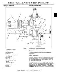 The parts shown in this diagram are for the gator xuv model igod0063 starting in 2012 check your date code. Diagram John Deere X500 Wiring Diagram Full Version Hd Quality Wiring Diagram Typediagram Orologireplicastore It
