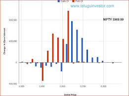 Open Interest Charts And Open Interest Data For Oi