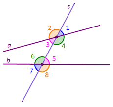 Fie abcd un tetraedru regulat, de muchie a. Unghiuri Formate De Drepte Paralele Cu O Secanta Unghiuri Alterne Interne