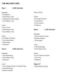 Military Diet Printable Menu Military Diet Military Diet Plan Military Diet Menu