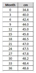 Head Circumference Chart Craft Snob Hakelstirnband Hakeln Hakeln Baby