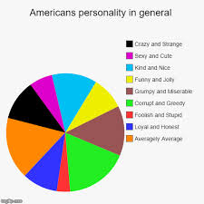 Americans Personality In General Imgflip