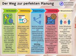 Was kostet eine einarbeitungsplan vorlage? Personalplanung Effizient Zielgenau