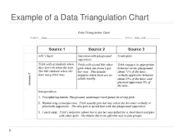 fba and fa powerpoint