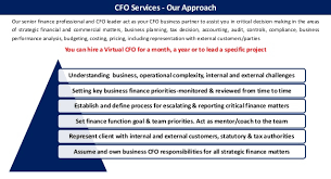 The world economic forum engages leaders from all facets of society—business, politics, academia, and beyond—to shape global, regional, and industry agendas and drive positive change. Cfocx Your Finance Business Partner