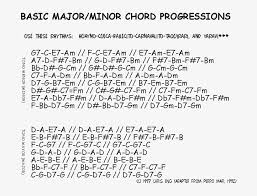Chord Progression Chart Chart Of Common Chord Progressions