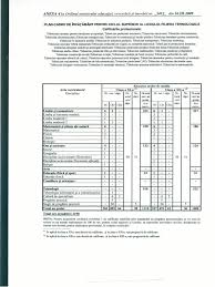 Check spelling or type a new query. Plan Cadru Xii Rd Liceu Tehnologic Ciclu Superior Constructii Pdf