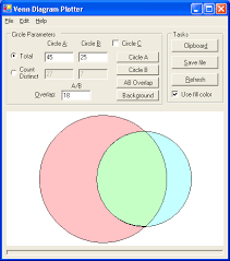 A venn diagram involves overlapping circles, which. Venn Diagram Plotter Integrative Omics