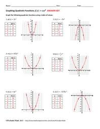 Graph the function in order to answer the following questions. Graphing Quadratic Functions F X Ax 2 Algebra Worksheet Free Sample Algebra Worksheets Quadratics Quadratic Functions