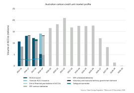 Accu Market Update December 2018