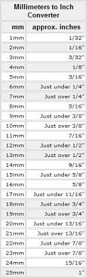 Aproximate Mm To Inches Conversions Woodworking Tools
