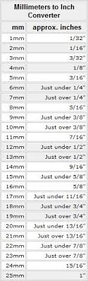 Aproximate Mm To Inches Conversions Woodworking Tools