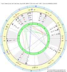 Birth Chart Frank Howard Leo Zodiac Sign Astrology