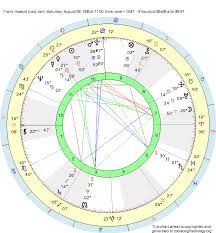 birth chart frank howard leo zodiac sign astrology