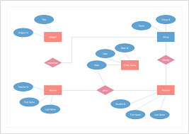 Er Diagramm Diagramm Diagramm Erstellen Veranschaulichung