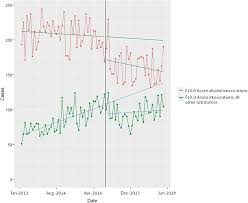10 free images of alcohol ban. Counterfactual And Observed Effects Of The Ban Of Alcohol Sales At The Download Scientific Diagram