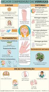 Verrugas Causas Sintomas Tratamentos Criasaude