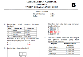 Soal Ucun Ipa Smp Tahun 2019 Paket 2 Pendidikan Kewarganegaraan Pendidikan Kewarganegaraan