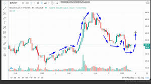 The bearish trend continued further in q3 and q4 reaching the lowest value trading at $160 by the end of 2018. 20 Bitcoin Cash Bch News Analysis Today Bch Price Chart Bch Latest Price Bch Trading Prices Youtube