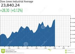 Dow Jones Industrial Average Chart Stock Vector