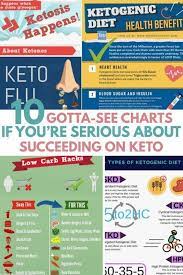 Quick Keto Diet For Beginners Guide In Infographics Charts What Is The Ketogenic D Ketogenic Diet For Beginners Ketogenic Diet Meal Plan Keto Diet Meal Plan