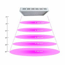 Check spelling or type a new query. Growstar Review 1000w Optical Lens Full Spectrum Led Grow Light Review Led Plant Lights