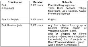 11th Model Question Paper All Subjects Question Papers Pdf